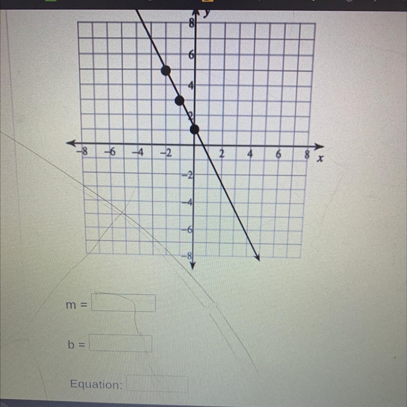 What m equals and b equals to and the equation-example-1