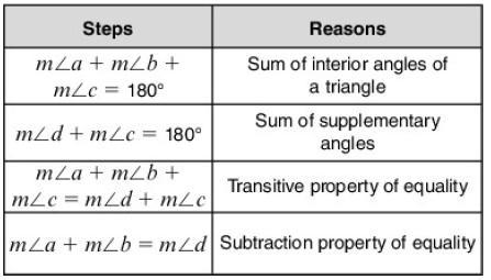 Using the figure below, which table correctly lists the steps and reasons used to-example-4