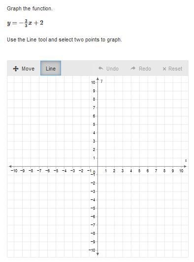 HELLO IS ANYONE GOOD AT MATH IF SO PLEASE ANSWER THIS IS DUE TONIGHT Draw where the-example-1