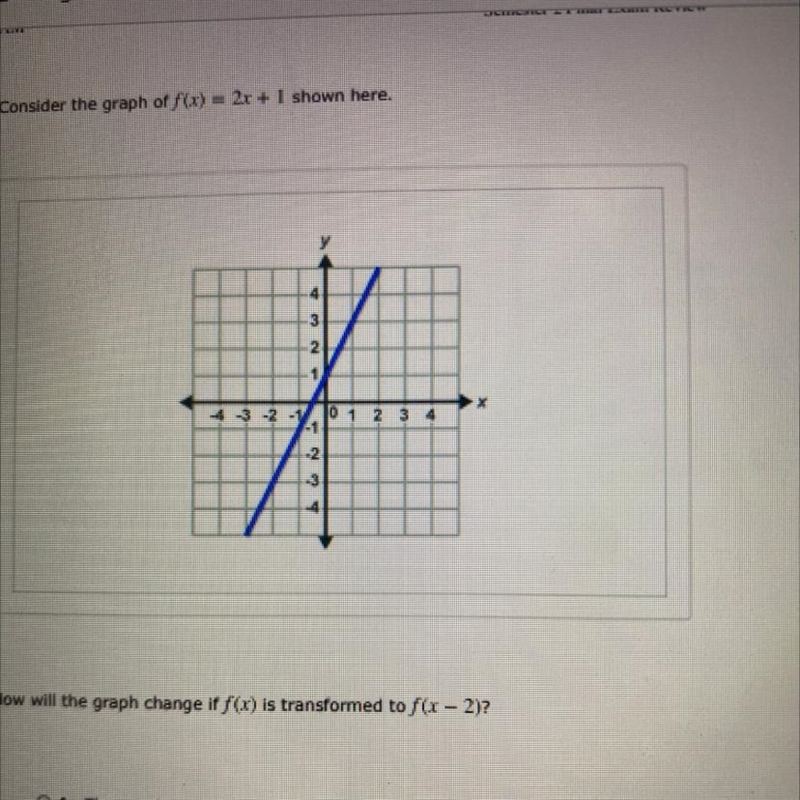 A. The graph is translated 2units down. B. The graph is translated 2 units left. C-example-1