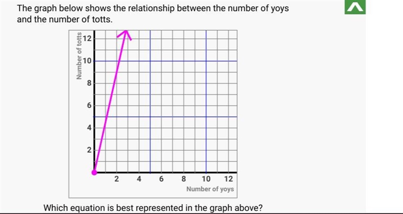 What is the equation for the graph please help me ill give 20 pt-example-1