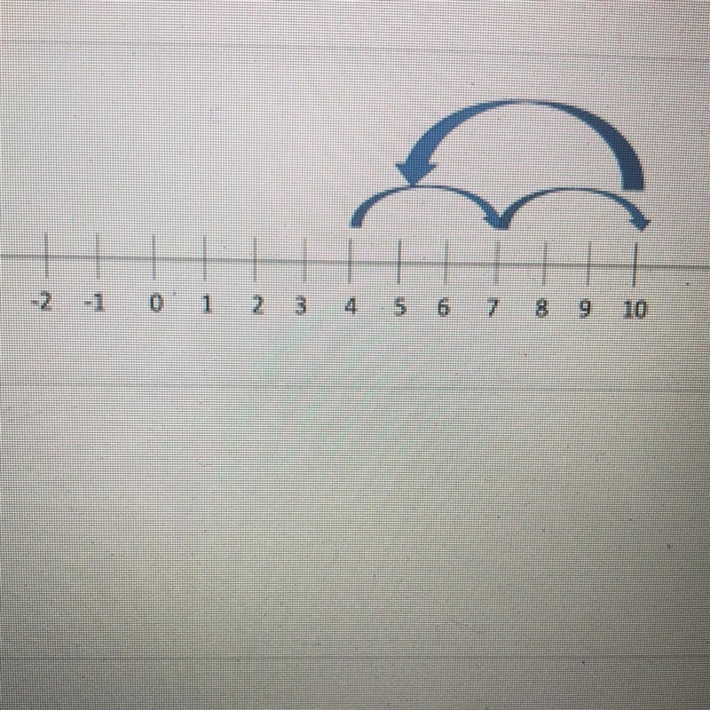 Which expressions could represent what the following number line represents? Select-example-1