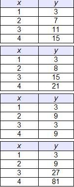 Which table represents a linear function?-example-1