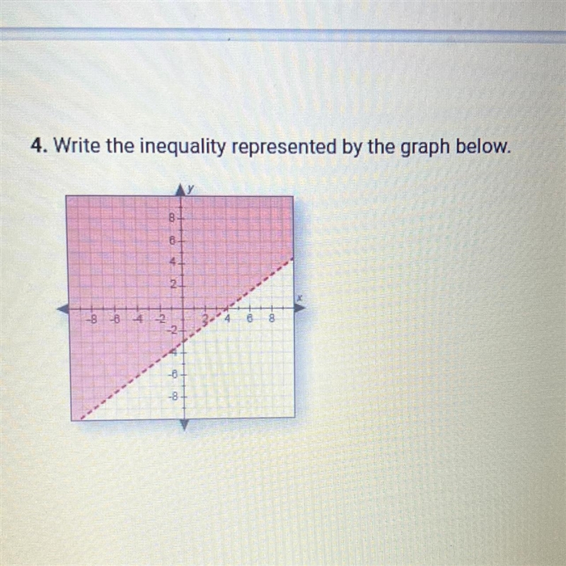 4. Write the inequality represented by the graph below.-example-1