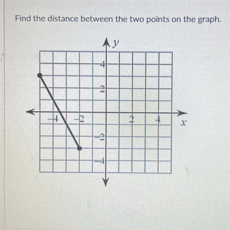 Find the distance between the two points on the graph.-example-1