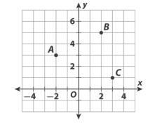 What is the distance between point B and point C? Point C is 8.6 units. A) 5 units-example-1