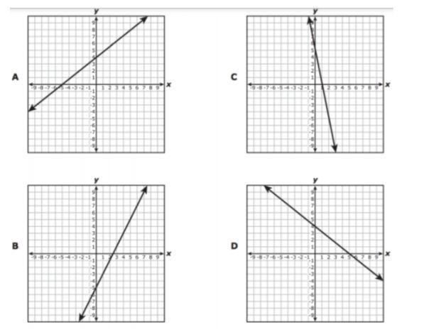 Which of the following graphs has a zero at (-5)?-example-1