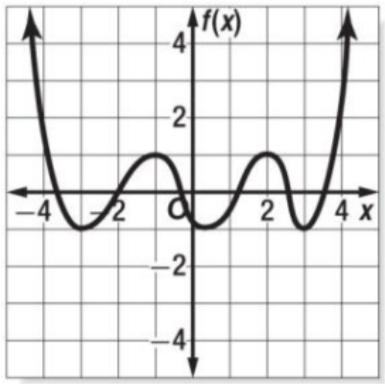 How do I describe the end behavior, determine if it's an odd or even degree, and the-example-1