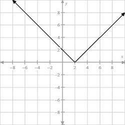 What are the domain and the range of this graph? a) The domain is x∈R and the range-example-1