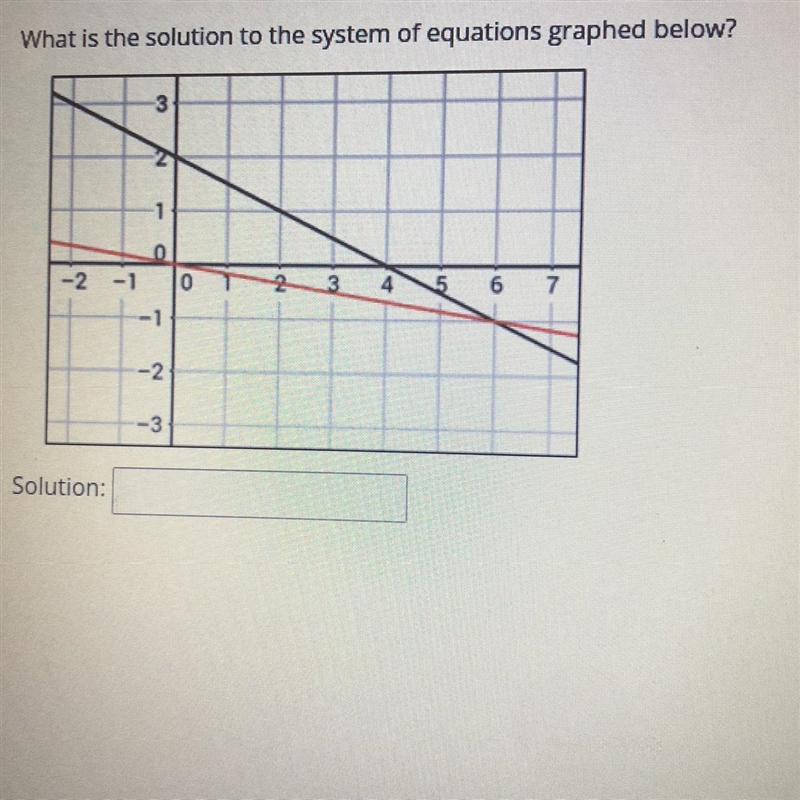 What is the solution to the system of equations graphed below ?-example-1