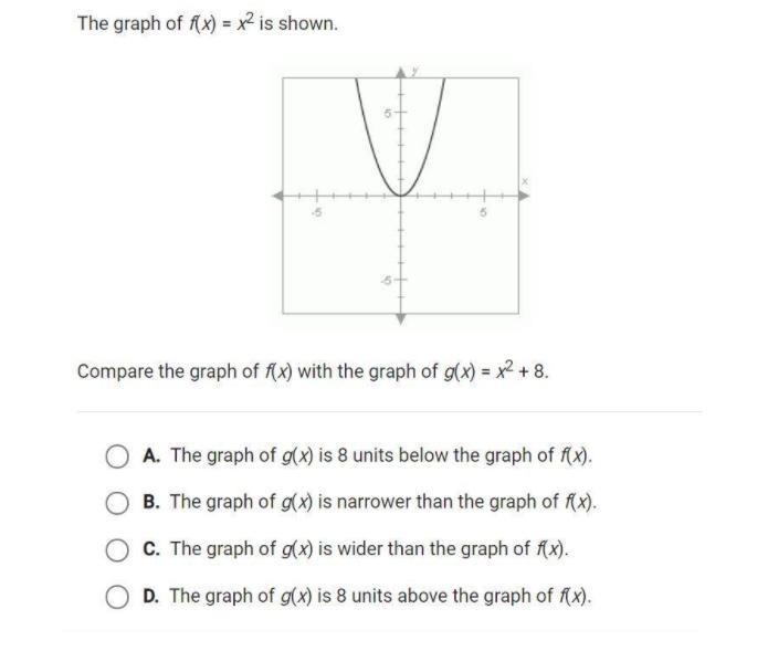 HELP ASAP.....NO LINKS AND NO TROLLING the graph of f(x)=x^2 is shown compare the-example-1