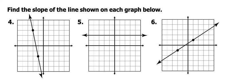 What are these slopes?-example-1