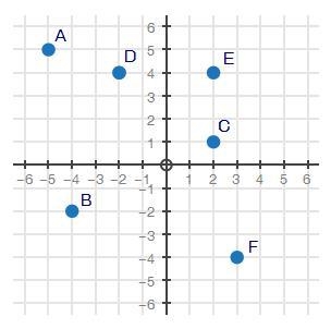 100 POINTS PLEASE HELP!!! The coordinate plane below represents a community. Points-example-1