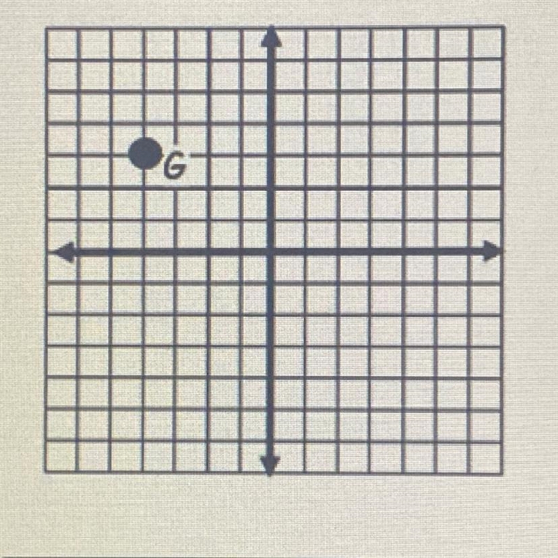 Help please!! What are the coordinates of G after it is ROTATED 90 DEGREES CLOCKWISE-example-1