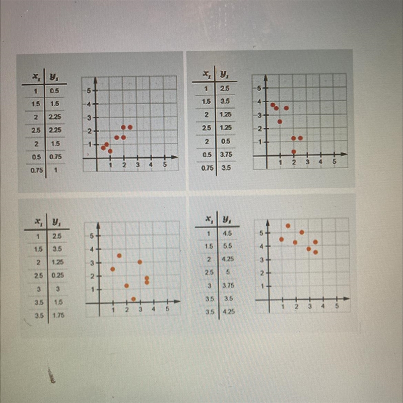 Which of the following scatterplots would have a trend line with a positive slope-example-1