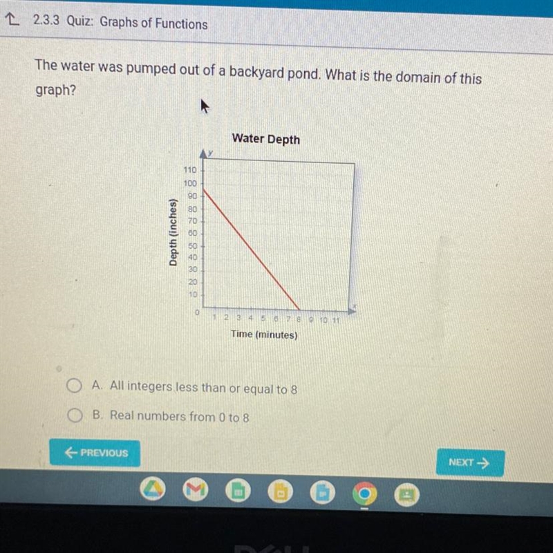 The water was pumped out of a backyard pond. What is the domain of this graph?-example-1