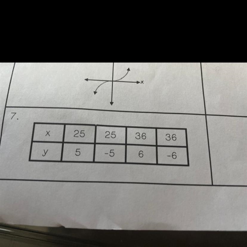 Is this a function pls someone tell me-example-1