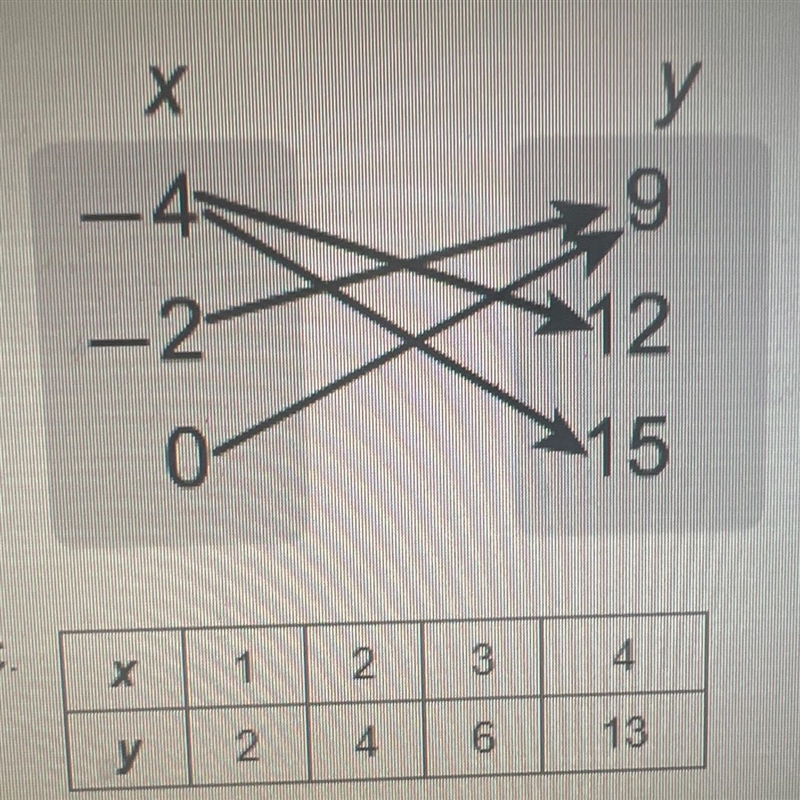 Is this a function???-example-1