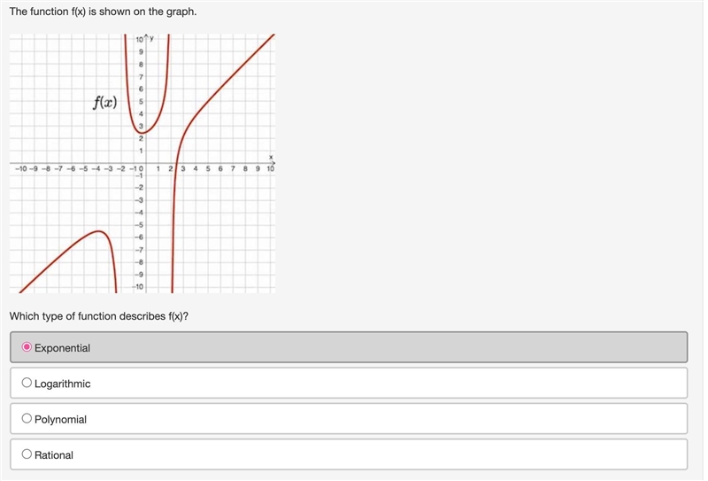 Which type of function describes f(x)?-example-1