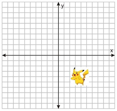 Pikachu is in which quadrant? . A. 4 B. 2 C. 1 D. 3-example-1