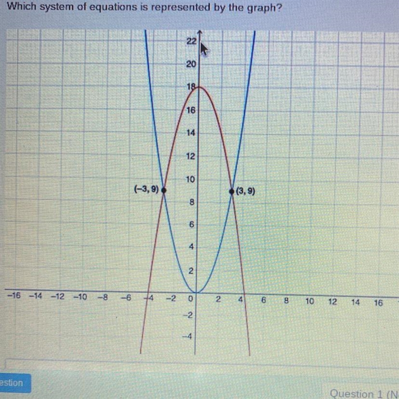 Which system of equations is represented by the graph? A. y=x² + 3x y = -x² + x + 18 B-example-1