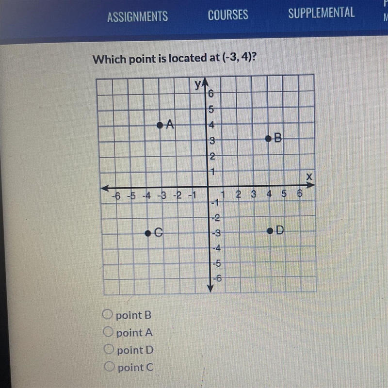 Which point is located at (-3, 4)?-example-1