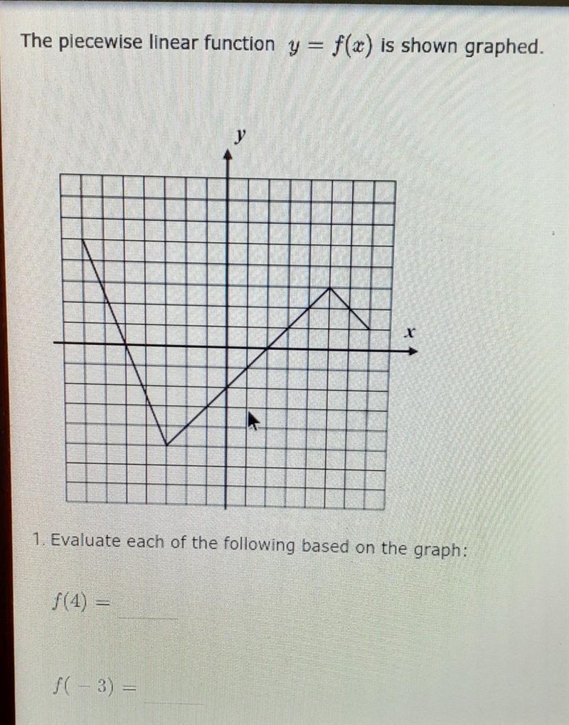 The plecewise linear function y = f(x) is shown graphed. 1. Evaluate each of the following-example-1