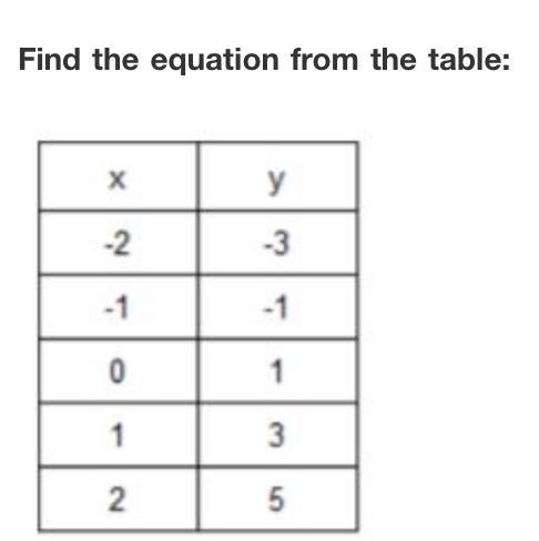 A: y=1x+2 b: y=-1x-2 c:=2x+1-example-1