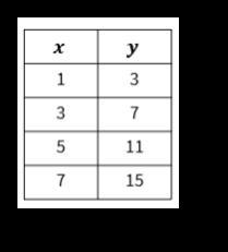 2) What is the slope of the line from the following table? (Please show your work-example-1