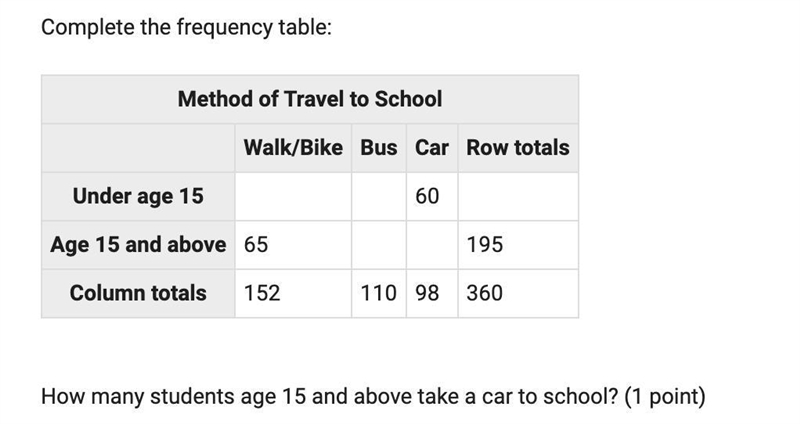 How many students age 15 and above take a car to school? Show work A. 18 B. 38 C. 87-example-1