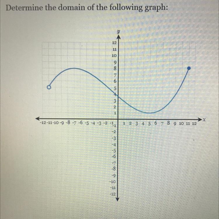 Determine the domain of the following graph:-example-1