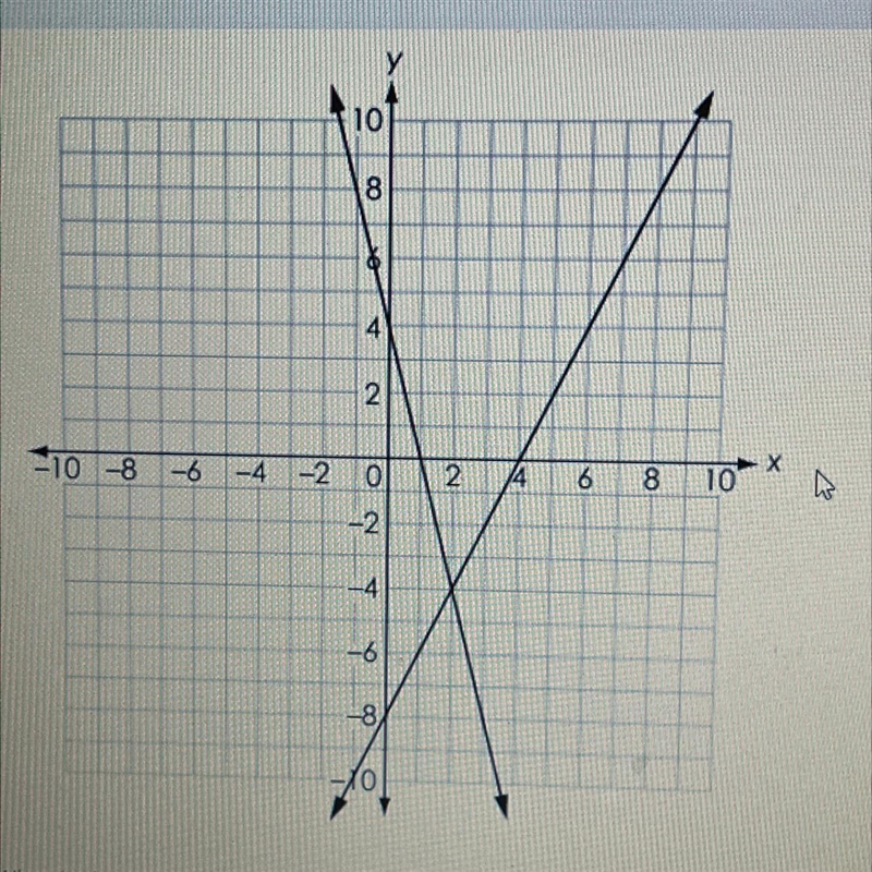 What is the solution to this system of equations? Enter the x-coordinate in the first-example-1