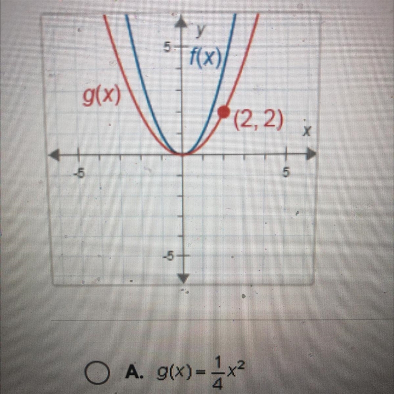 F(x)=x^2. What is g(x)?A. g(x)= 1/4x^2B. g(x)= (1/2x)^2C. g(x)= 2x^2D. g(x)= 1/2x-example-1