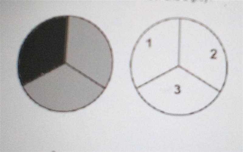 No Links Lucy is going to spin the two spinners shown below. What is the probability-example-1