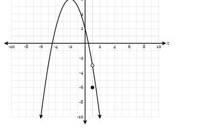 SEE ATTACHED FOR QUESTION!!!!!!!!!!! PLS HELP ITS DUE TONIGHT! FIND F(1)-example-1