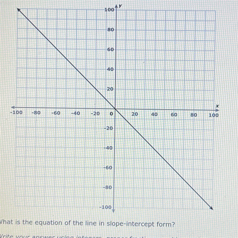 PRETTY PLEASE HELP Me! ;) What is the equation of the line in slope-intercept form-example-1