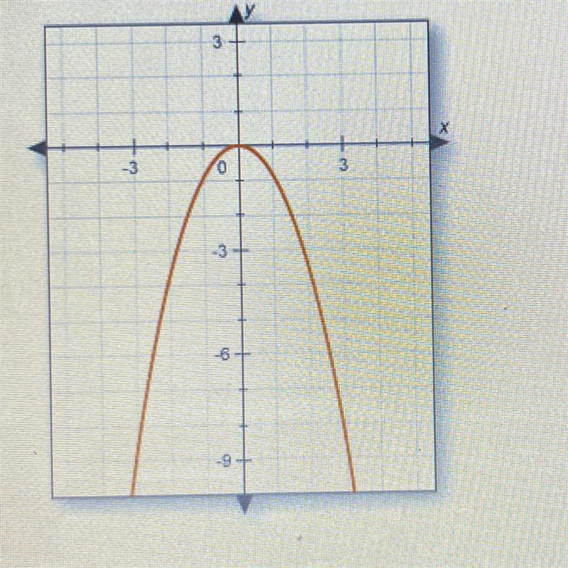 Is the following graph a linear function, a nonlinear function, and/or a relation-example-1