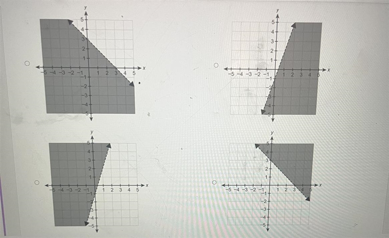 Which graph represents the inequality y > 3-x?-example-1