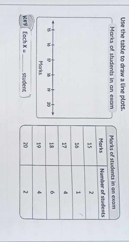 Each X=.........student​-example-1