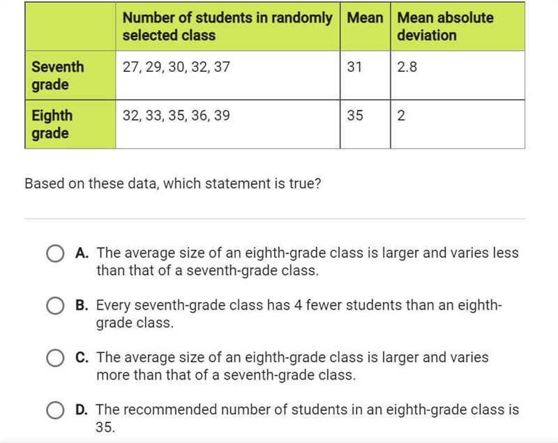 The Copper river school district collected data about class size in the district.The-example-1