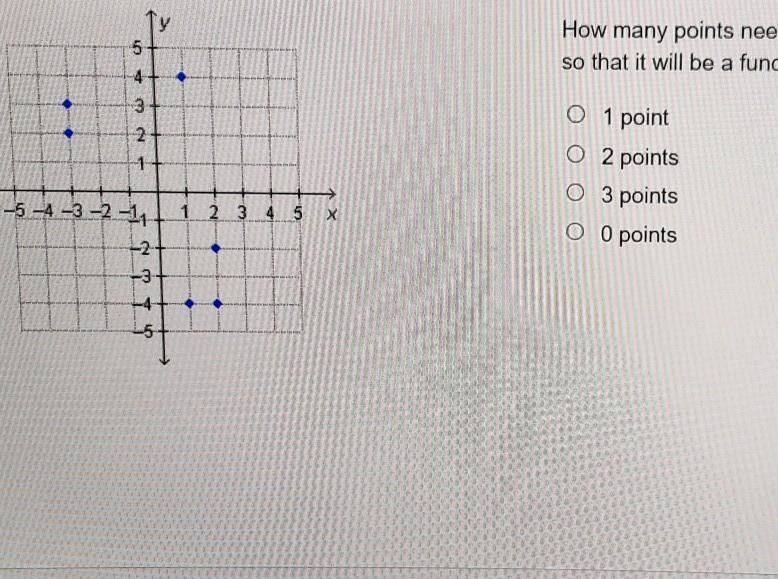 How many points need to be removed from this graph so it will be a function?​-example-1