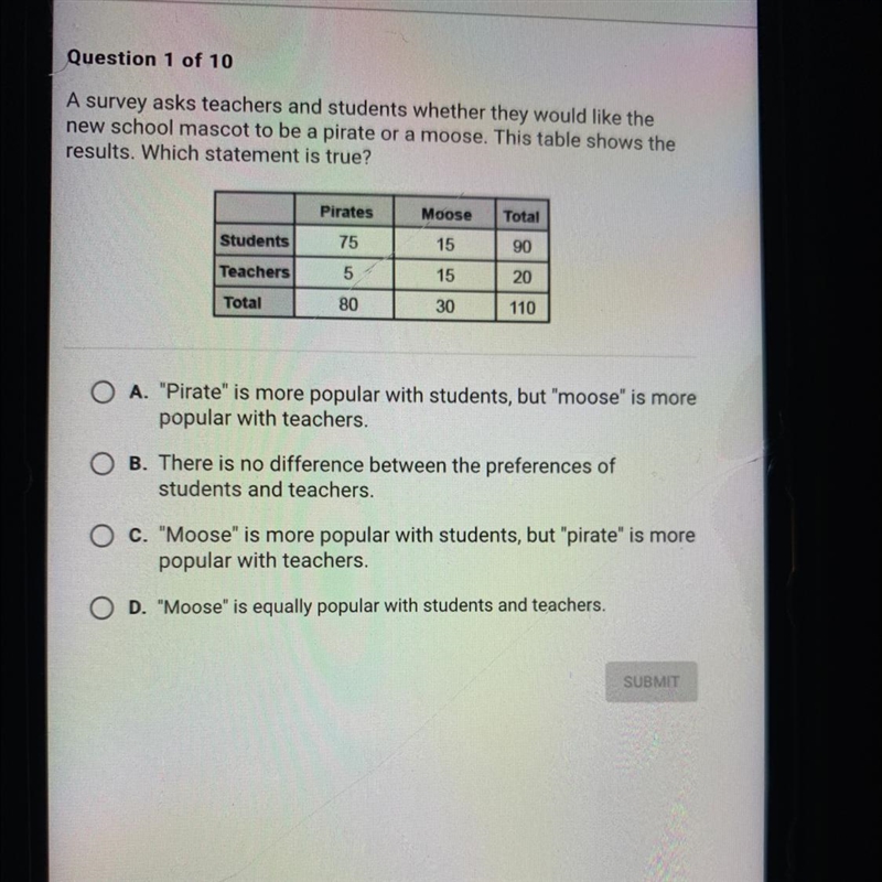 A survey asks teachers and students whether they would like the new school mascot-example-1