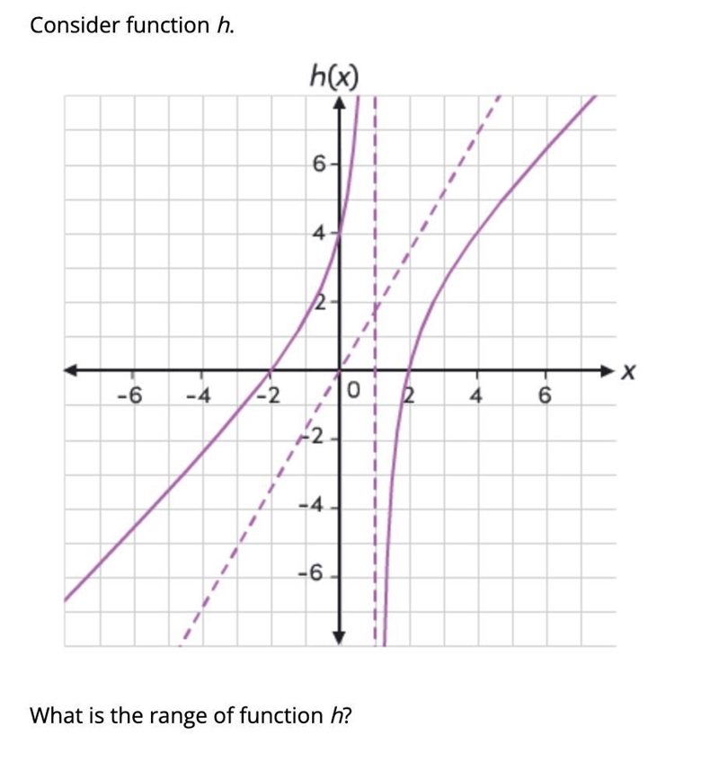 What's the range of the graph? I have a menu that I could choose from and this is-example-1