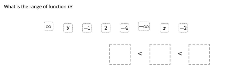 What's the range of the graph? I have a menu that I could choose from and this is-example-2