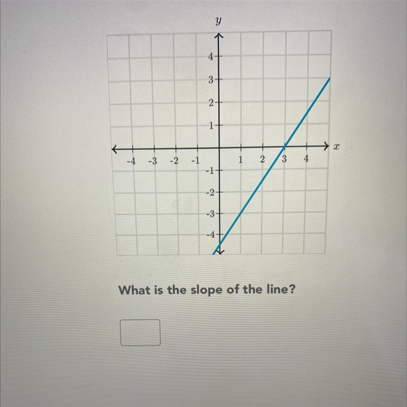 What is the slope of the line?-example-1