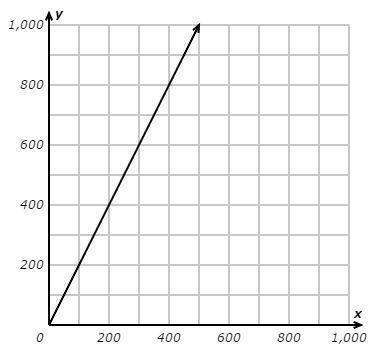 PLZ I NEED HELP!!!!! Examine the following graph. ​Complete the equation for the relationship-example-1