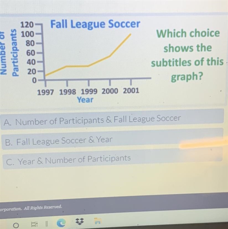 Hmm.. is the choice subtitles are # of Participants & Fall League Soccer Fall-example-1