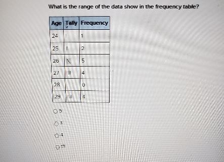 What is the range of the data show in the Frankfurt City table-example-1