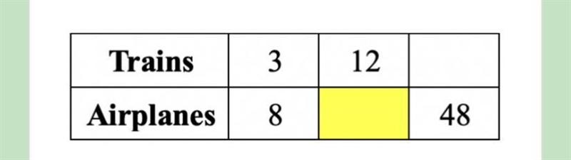 What is the missing value of the yellow box?-example-1