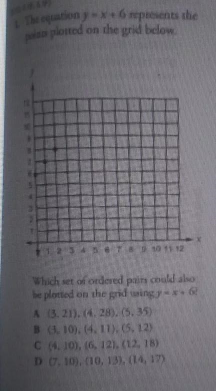 the equation y=x+6 represent the points plotted on the grid below.which set of ordered-example-1